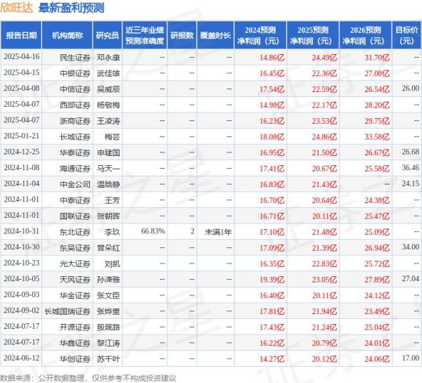 互联网股票配资 欣旺达（300207）2024年年报简析：营收净利润同比双双增长，应收账款上升