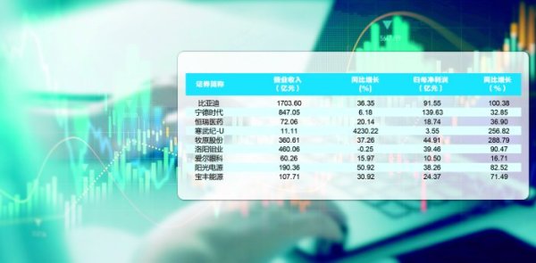 网上股票开户 超千家A股公司披露一季报 六成实现增长 民企尤为亮眼
