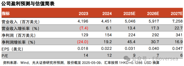 正规实盘配资公司 【光大海外】鸿腾精密：25Q1受汇率影响净利润同比下降，AI算力和汽车业务双轮驱动收入增长